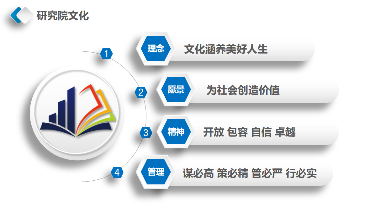 研究院企業(yè)文化.png